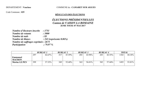 ELECTION PRÉSIDENTIELLE - RÉSULTATS DU 2nd TOUR A CAMARET