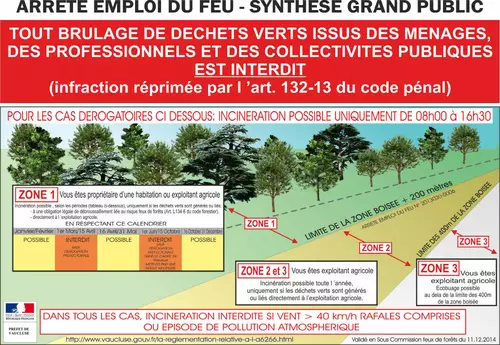 Emploi du feu en Vaucluse : rappel important de la Ville de Camaret